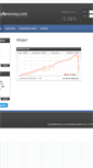 Mobile Screenshot of myfxmoney.com
